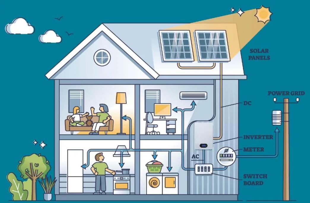 Why Investing in Home Energy Storage is the Smart Choice for Modern Living